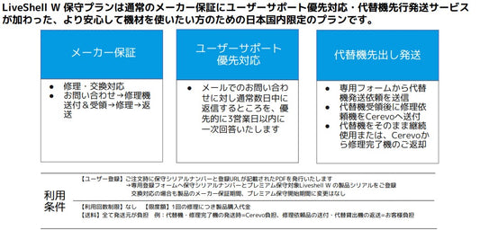 LiveShell Wプレミアム保守(新規5年)